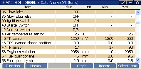 2000 RPM preview
